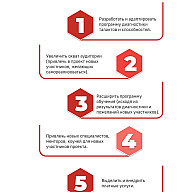 Годовой отчёт 2020-2021